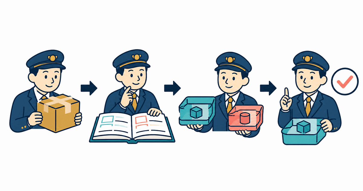 通則は順番どおりのイラスト